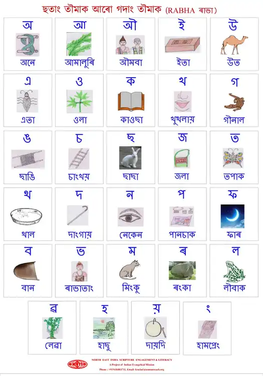 Rabha Alphabet